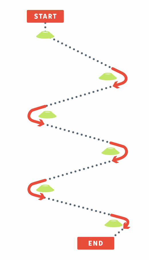 zig-zag dribble staggered line of cones-2