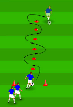 The Zig Zag Dribble In Soccer | The Soccer Handbook Store