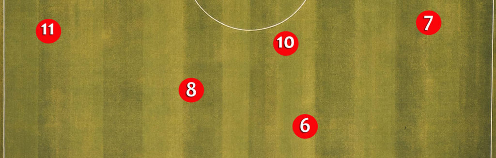 Midfielder positions in soccer and their numbers 6, 8, 7, 11, 10