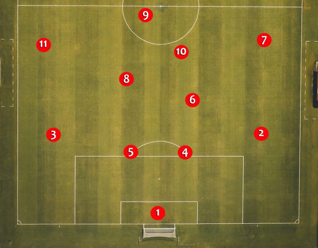 positions in soccer by their numbers