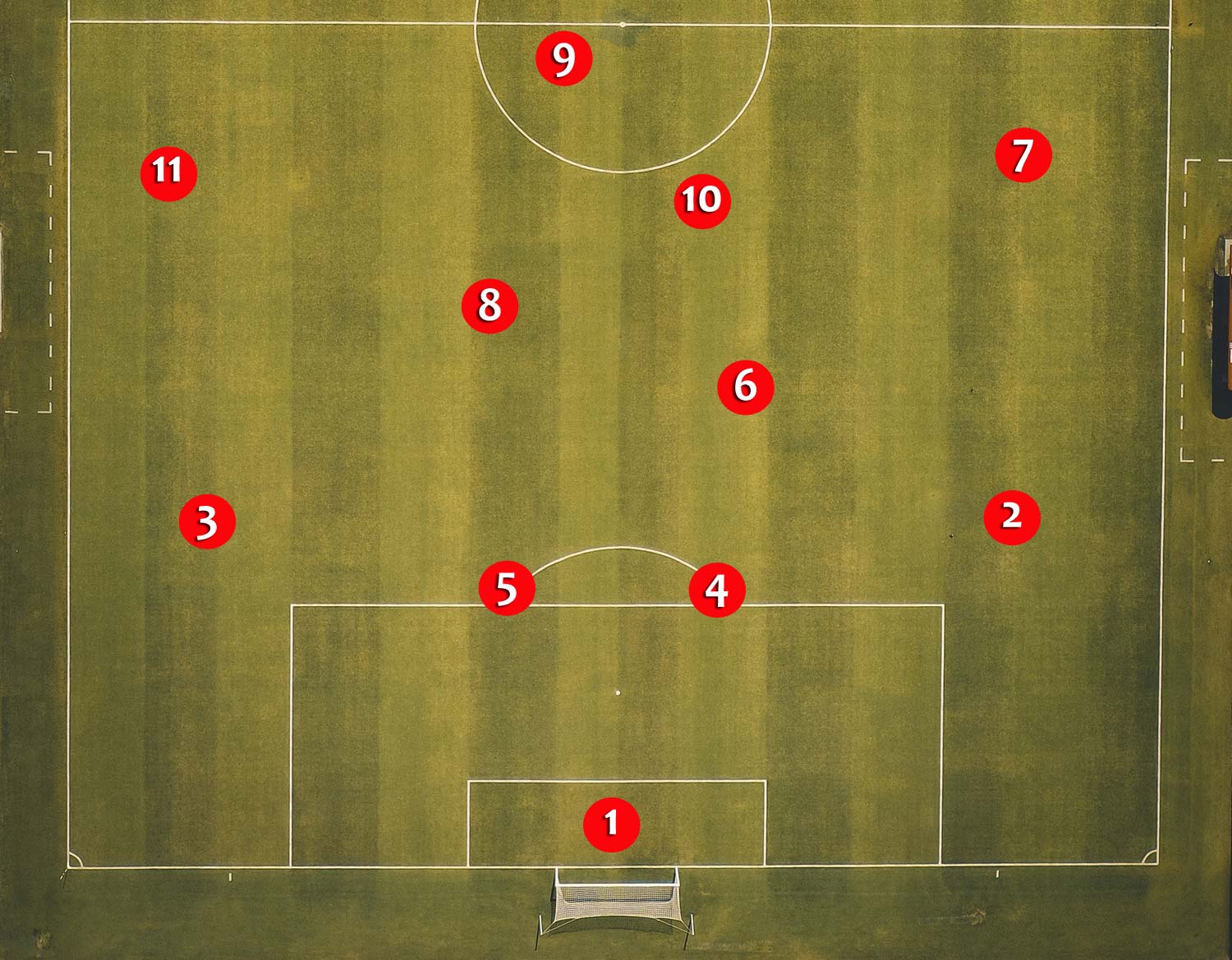 soccer numbers position