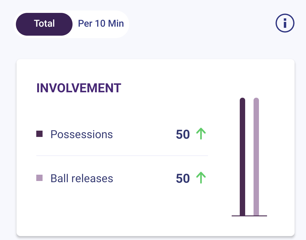 playermaker soccer tracker data involvement