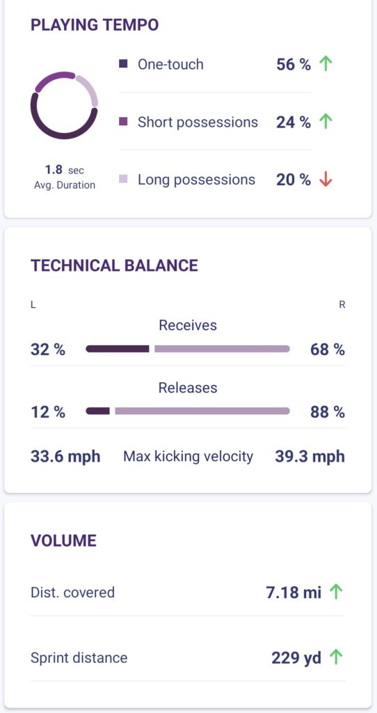 playermaker soccer tracker data tempo-tech-balance-volum