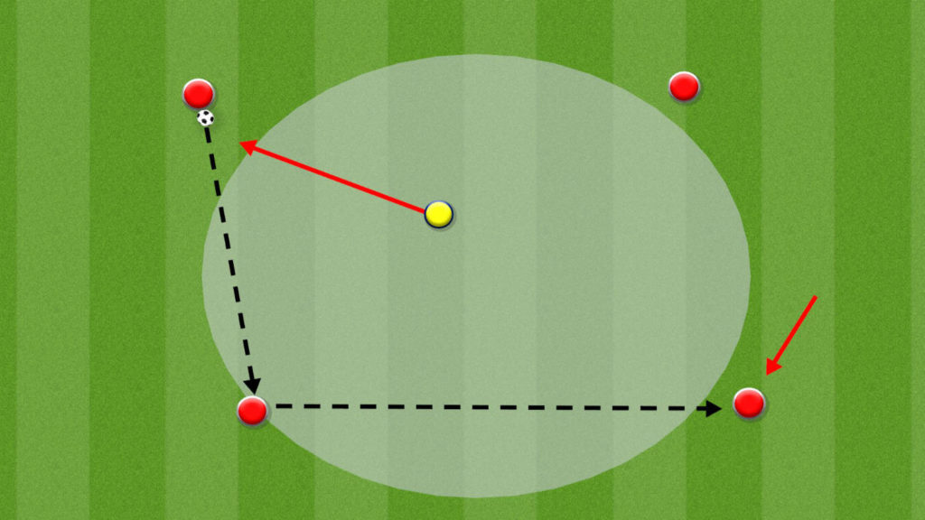 Soccer Rondo Diagram 3v1 or 4v1