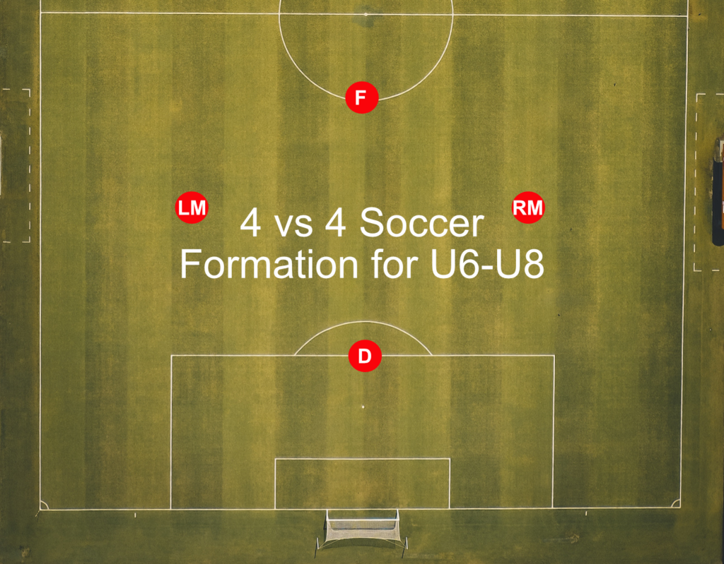 4 vs 4 Soccer Formation for U6-U8