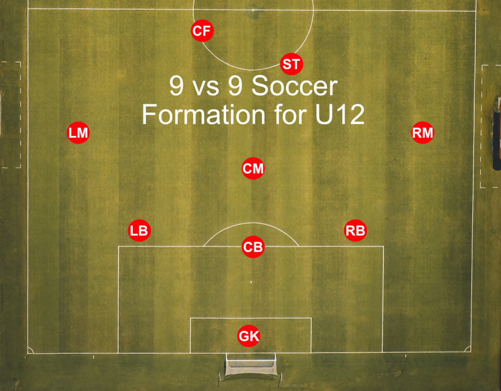 9 vs 9 Soccer Formation for U12