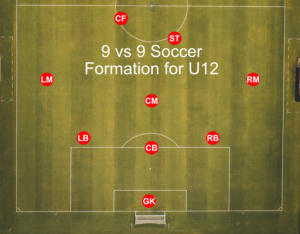 Youth Soccer Positions And Their Roles: All Ages | The Soccer Handbook