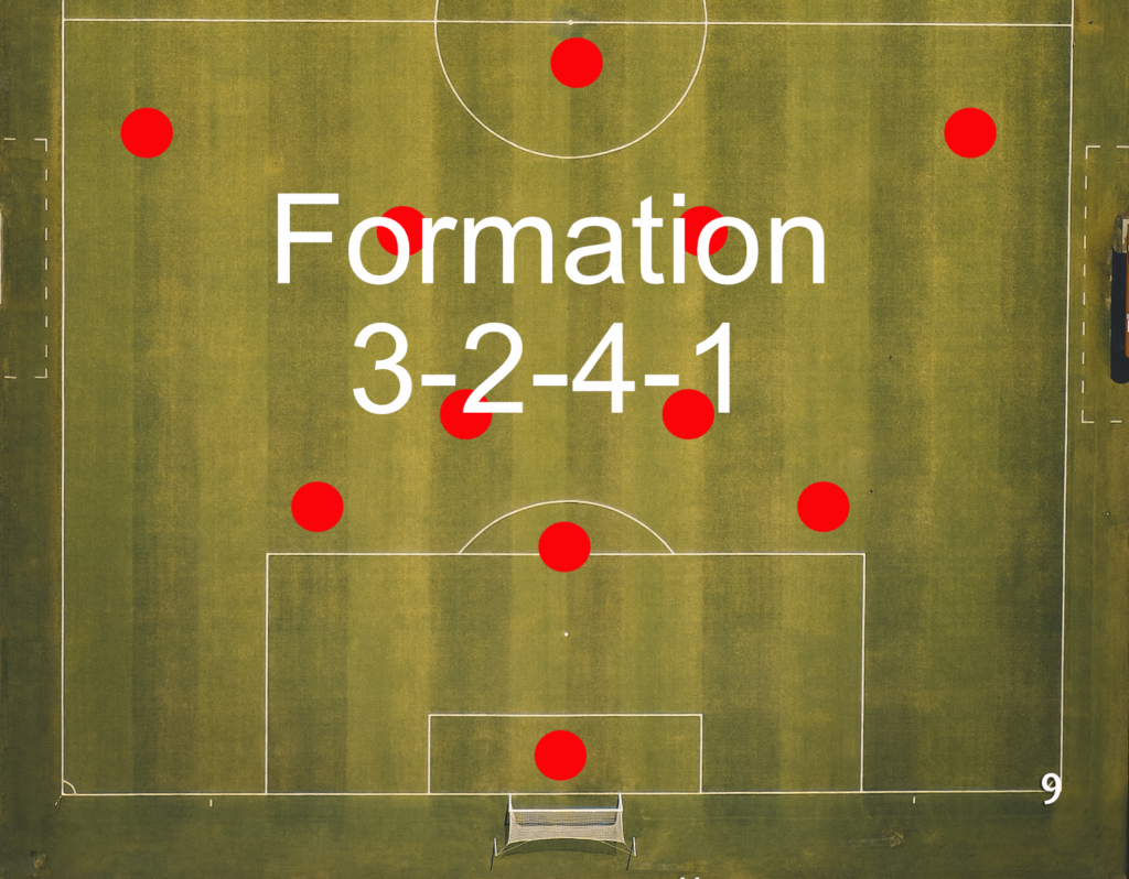 A 3-2-4-1 formation in soccer