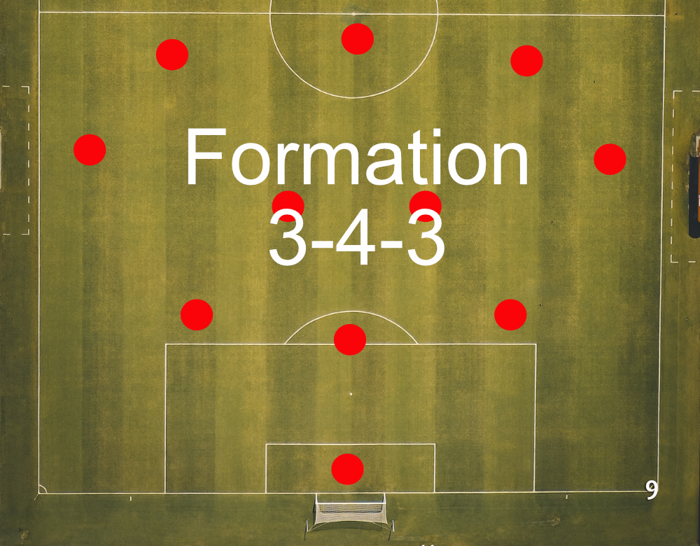 A 3-4-2 formation in soccer