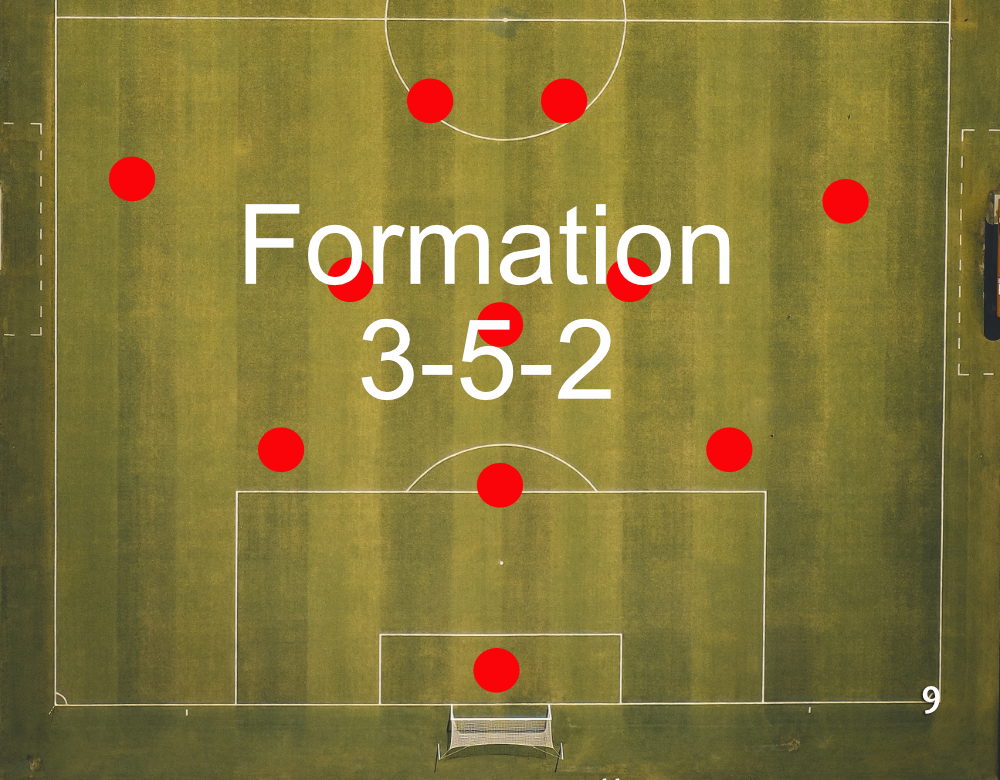 A 3-5-2 formation in soccer