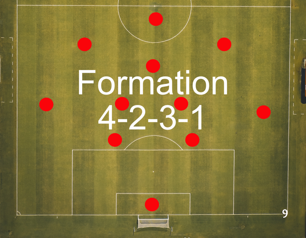 A 4-2-3-1 formation in soccer