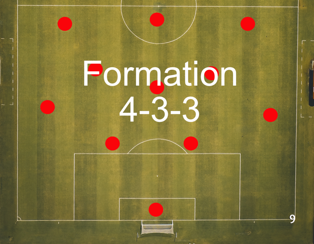 A 4-3-3 formation in soccer