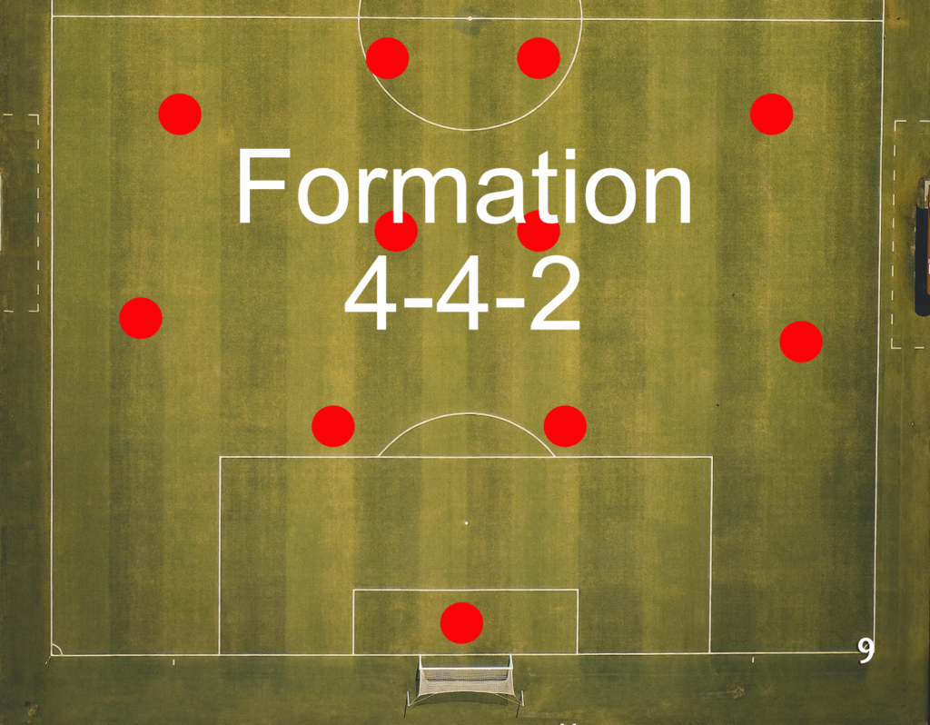 A 4-4-2 formation in soccer