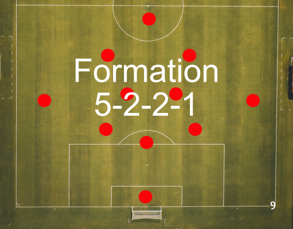 A 5-2-2-1 defensive formation in soccer