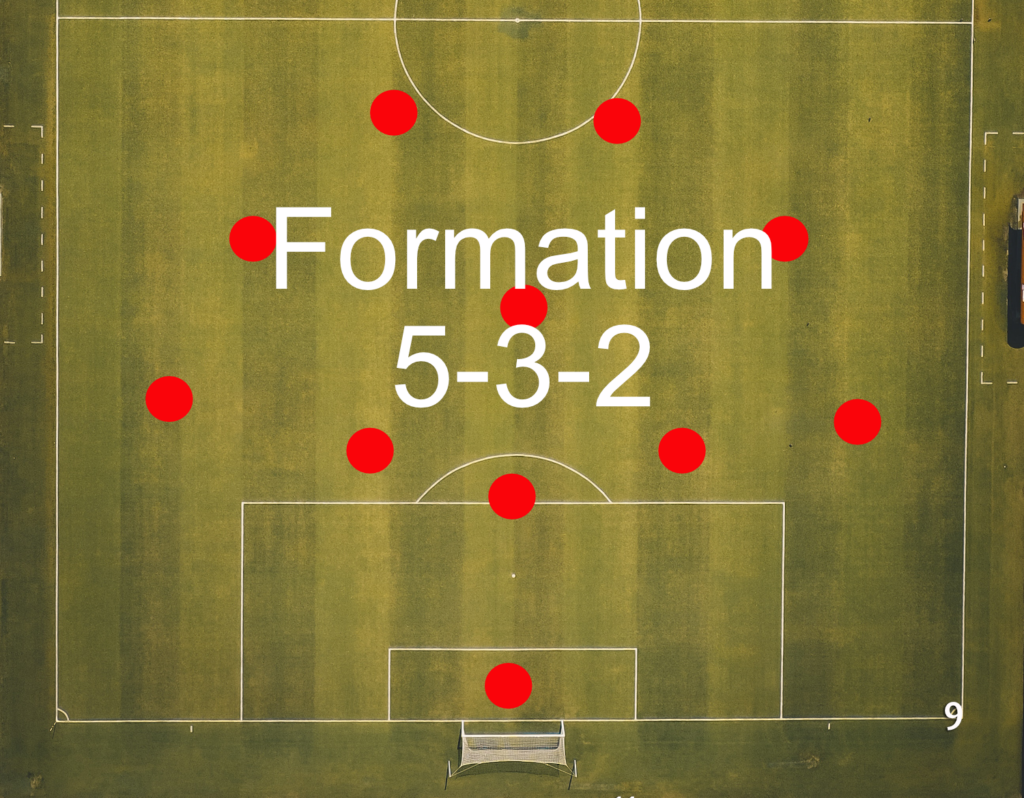 A 5-3-2 defensive formation in soccer