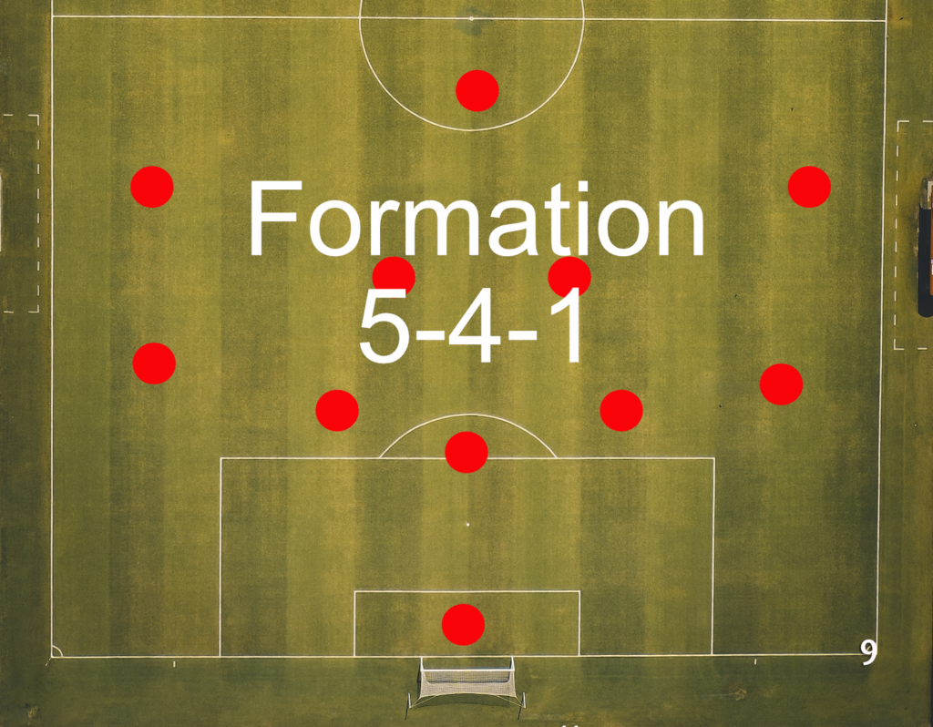 A 5-4-1 defensive formation in soccer