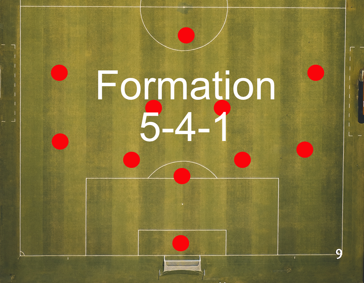 Defensive Positioning in Soccer | Defensive Positions in Soccer | The ...