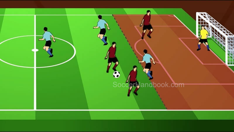 What is offside in soccer? I diagram showing what offside is in soccer