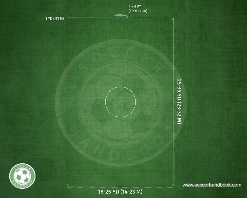 4v4 Field Dimensions and Measurements (U6-U8 Field Size)